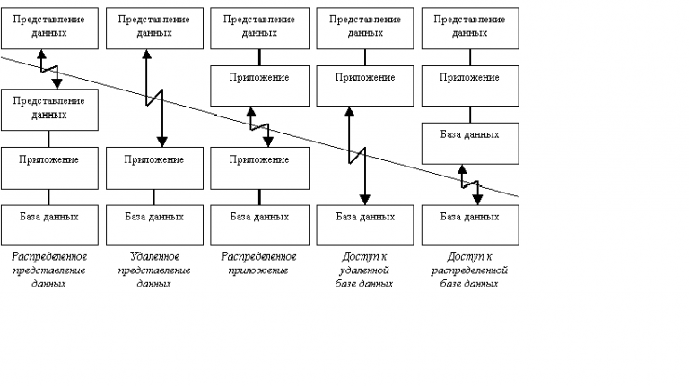 При достаточно несложной реализации способа создания файлового архива выделяют свойства